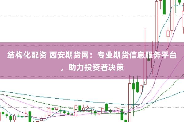 结构化配资 西安期货网：专业期货信息服务平台，助力投资者决策