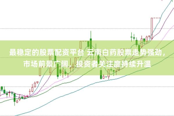 最稳定的股票配资平台 云南白药股票走势强劲，市场前景广阔，投资者关注度持续升温